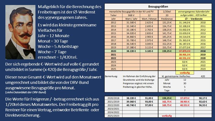 grundsicherung_grundrente_freibetrag