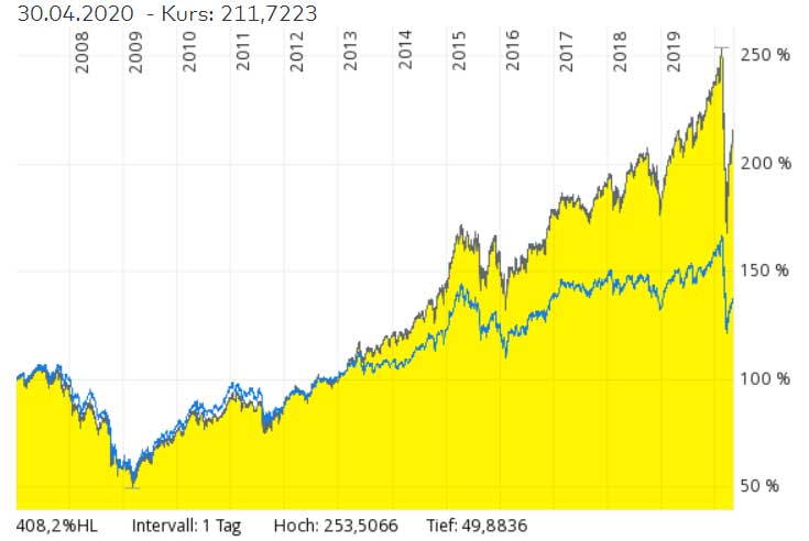 metallrente_msci_etf