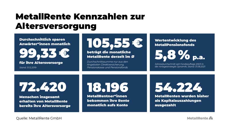 metallrente