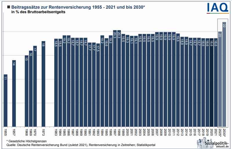 rentenversicherungsbeiträge