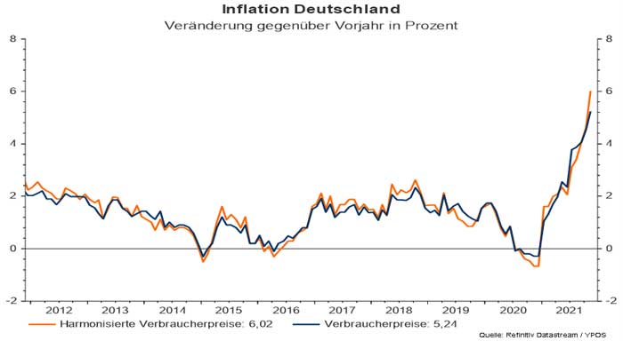 Inflation November 2021