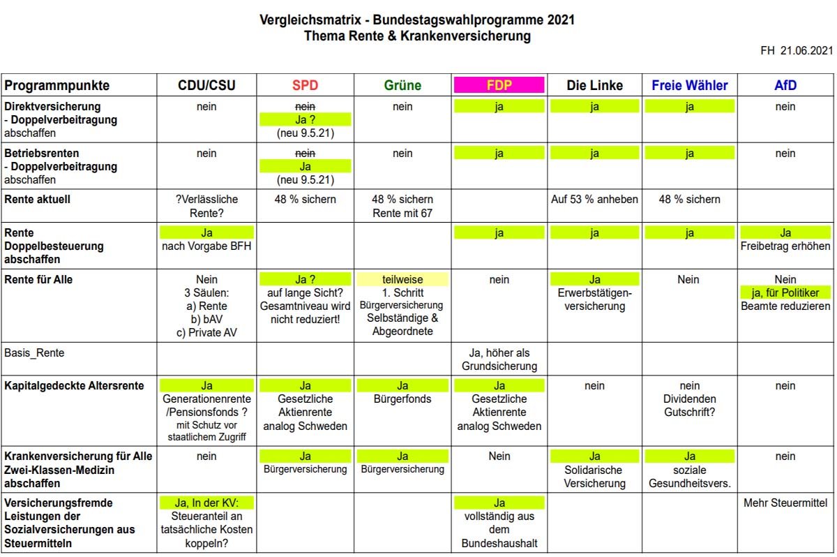 Wahlprogramme