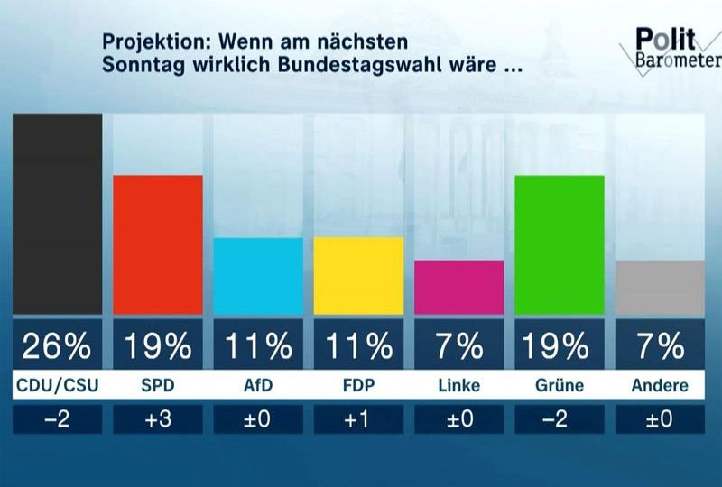 ZDF-politbarometer
