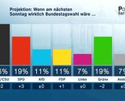 ZDF-politbarometer